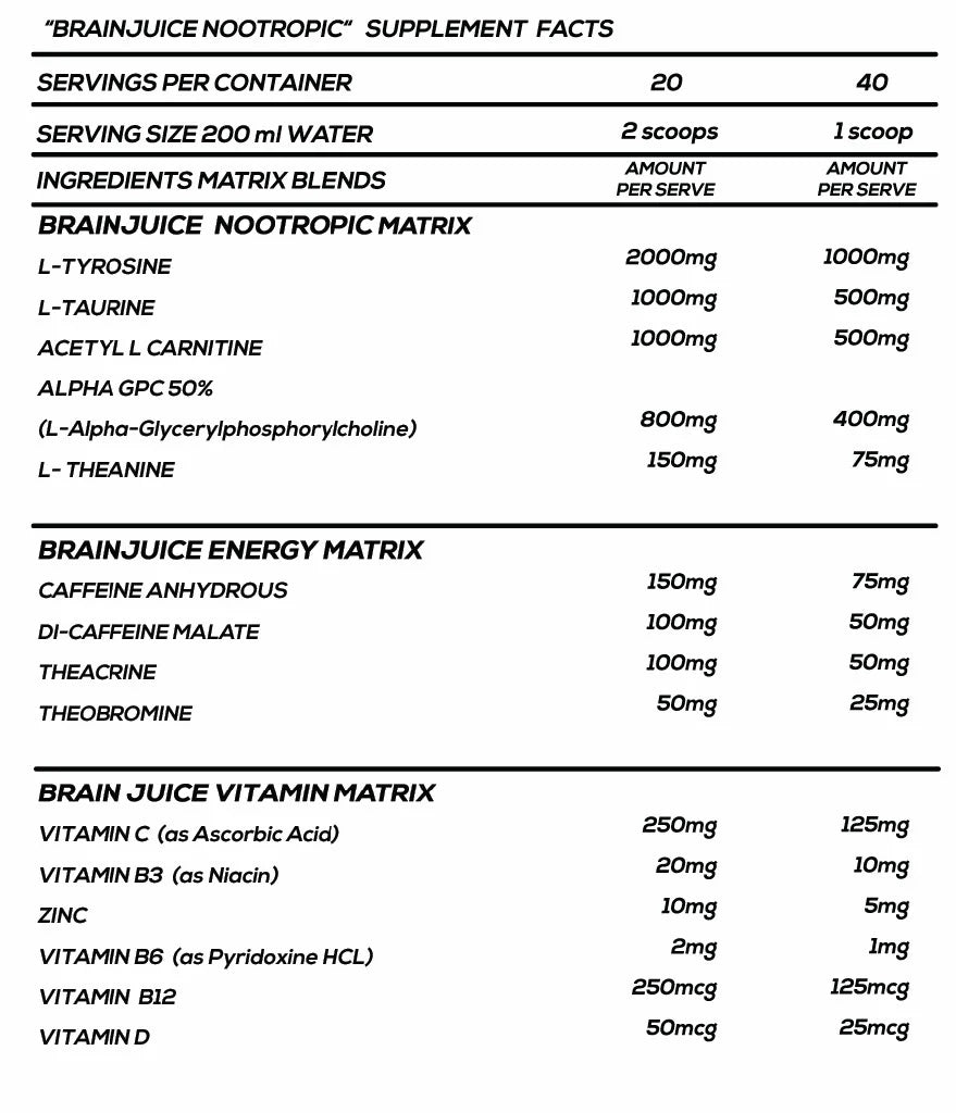 Brain juice by 7 more reps. Ingredient information label