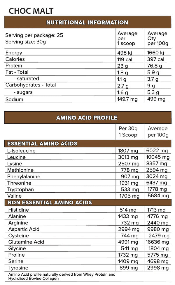 Whey Pro by Primabolics