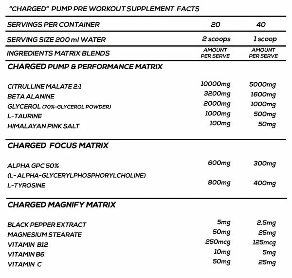 Charged by 7 more reps. Ingredient information label
