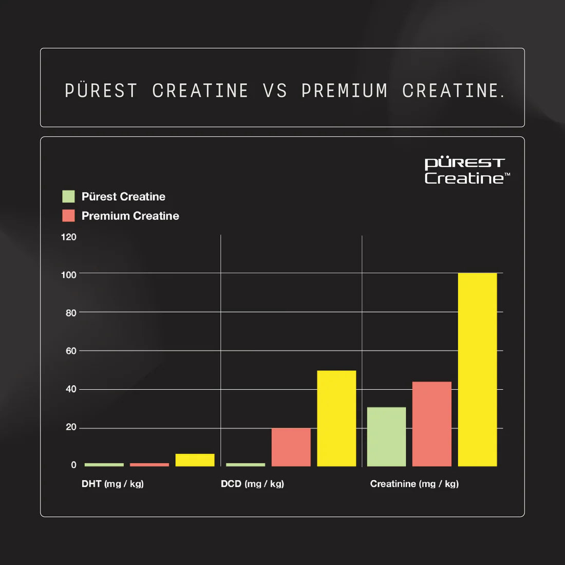 Purest HASTA Certified Creatine Monohydrate by Switch Nutrition