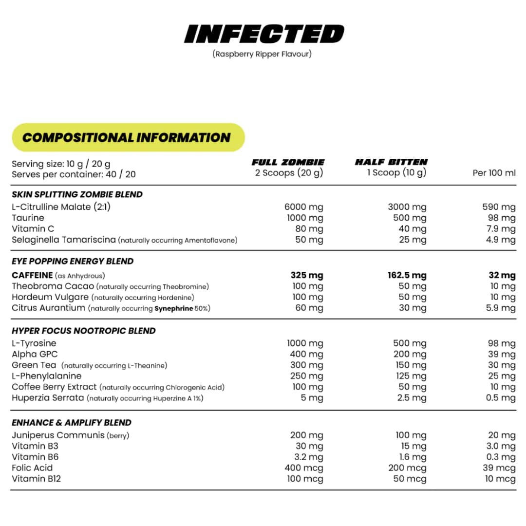 Infected by Zombie Labs