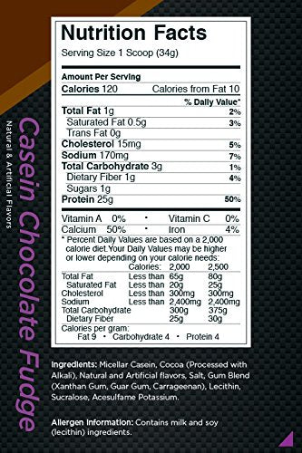 R1 Casein by Rule 1