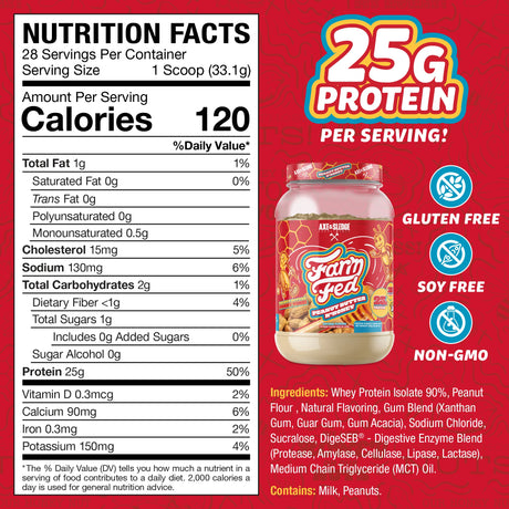 Farm Fed by Axe & Sledge