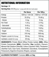 Whey Protein by Faction Labs