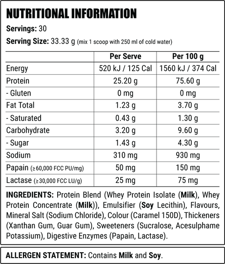 Whey Protein by Faction Labs