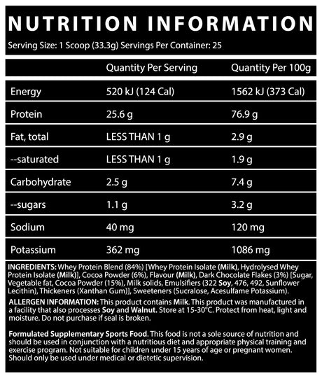 Isolate Protein by Inspired