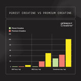 Purest HASTA Certified Creatine Monohydrate by Switch Nutrition